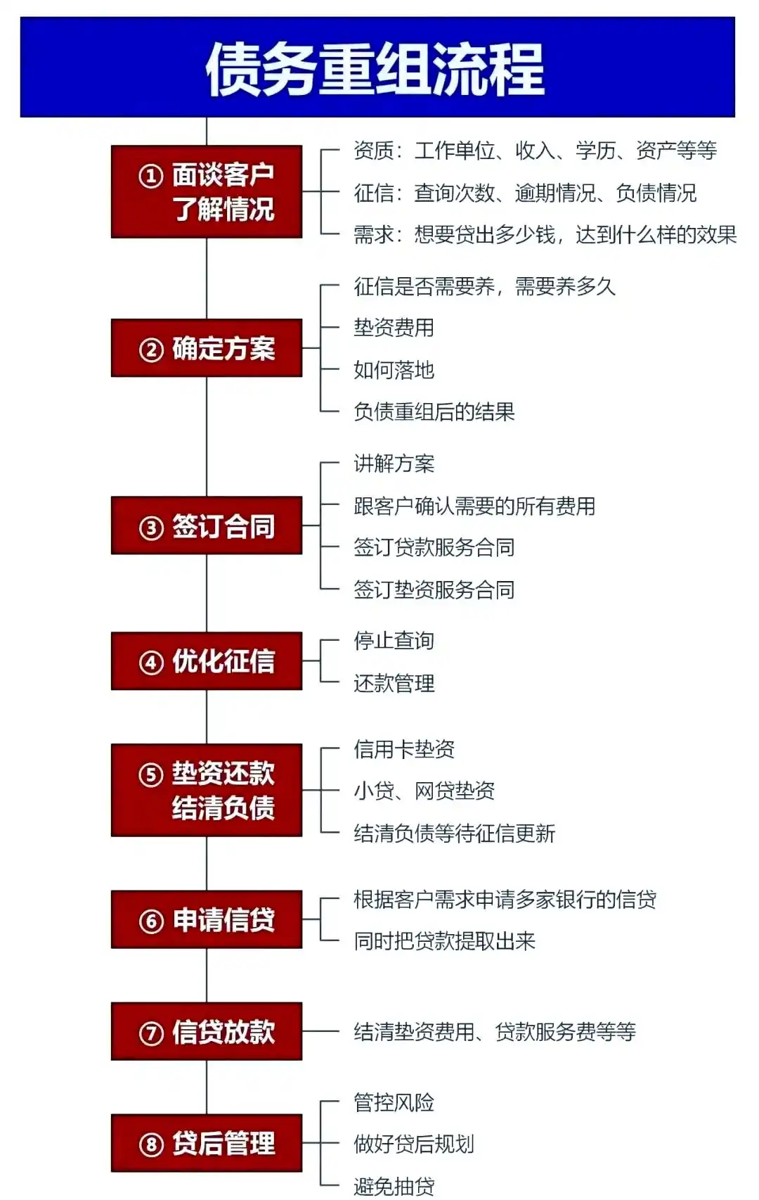 在九原，中小企业也可以债务重组吗？